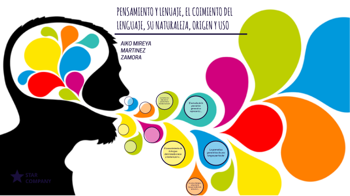 PENSAMIENTO Y LENUAJE, EL COIMIENTO DEL LENGUAJE, SU NATURALEZA, ORIGEN