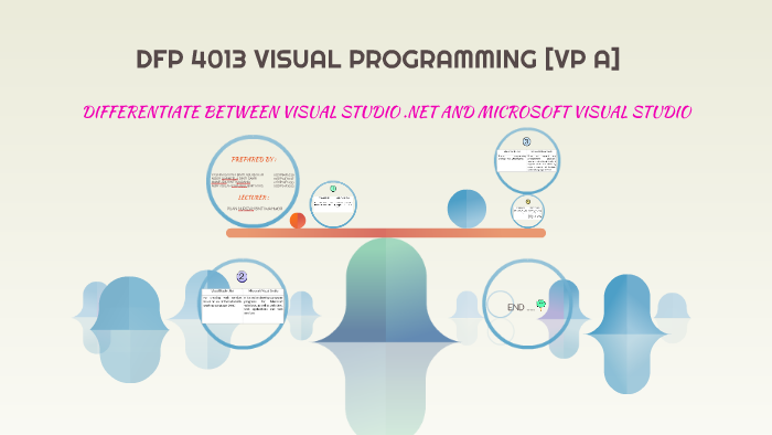 DFP 4013 VISUAL PROGRAMMING by MASTURA MURSHIK on Prezi