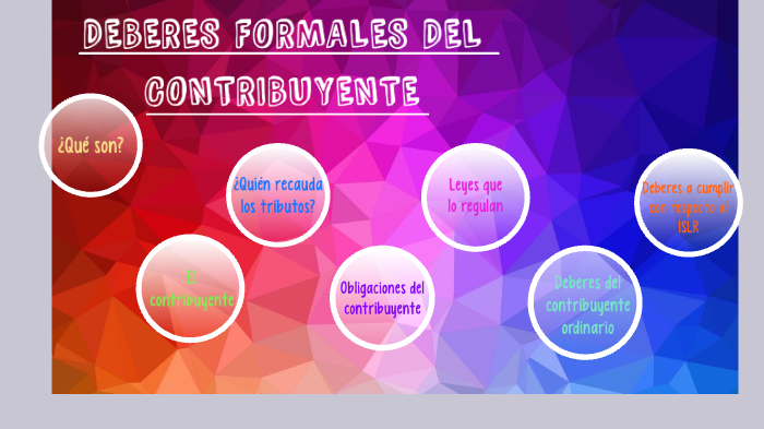 Deberes Formales Del Contribuyente By Yoneilis Davila On Prezi