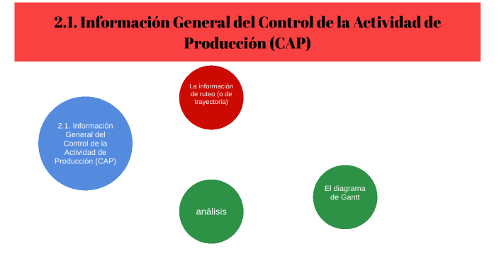 del Control de la Actividad de Producción by Lucio Martinez Merino on Prezi