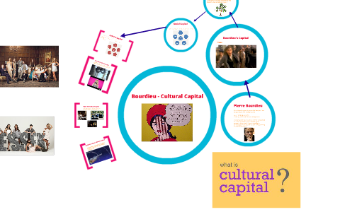 Bourdieu - Cultural Capital By Lorna Kennedy On Prezi