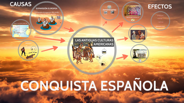 CAUSAS Y EFECTOS DE LA CONQUISTA ESPAÑOLA by Milena Puero on Prezi
