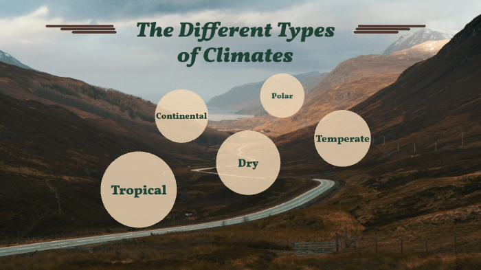 The Different Types of Climates by Jessica Padilla on Prezi