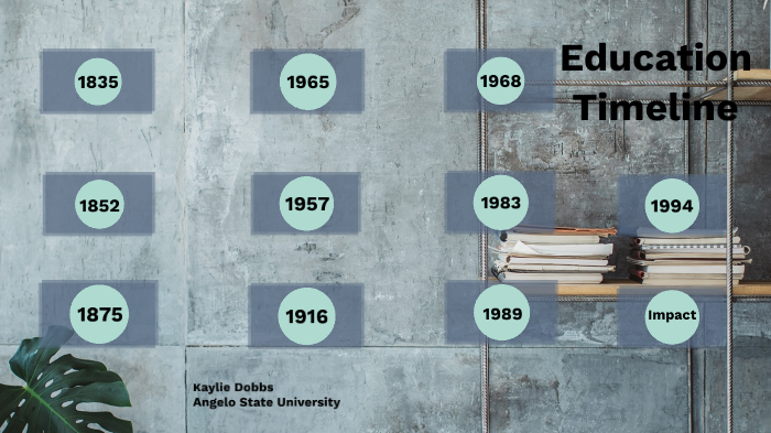 Interactive Timeline by Kaylie Dobbs on Prezi