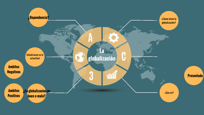Globalizacion by IDANELY MEDINA GARCIA on Prezi