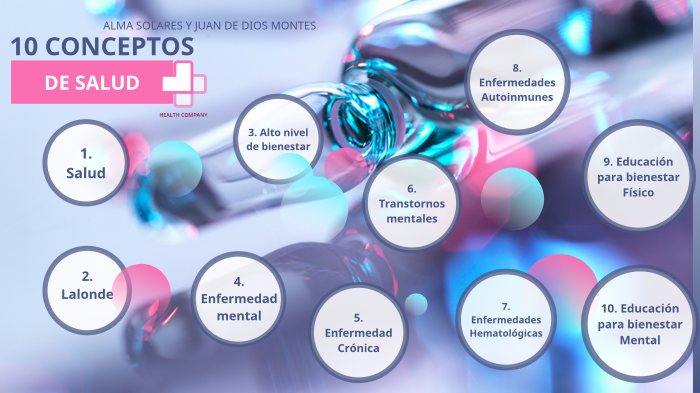 10 Conceptos De Salud By Alma Solares On Prezi