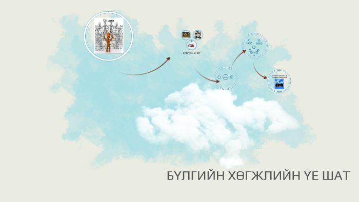 БҮЛГИЙН ХӨГЖЛИЙН ҮЕ ШАТ by Purewdulam Tuguldur on Prezi
