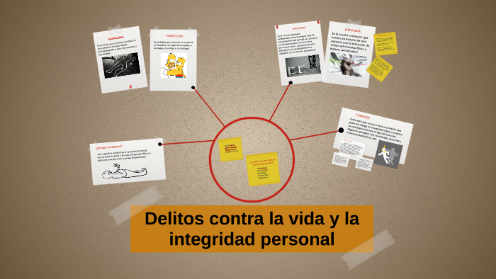 Delitos contra la vida y la integridad personal by Azul Colunga ...