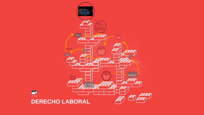 DERECHO LABORAL by Patricia Contreras on Prezi