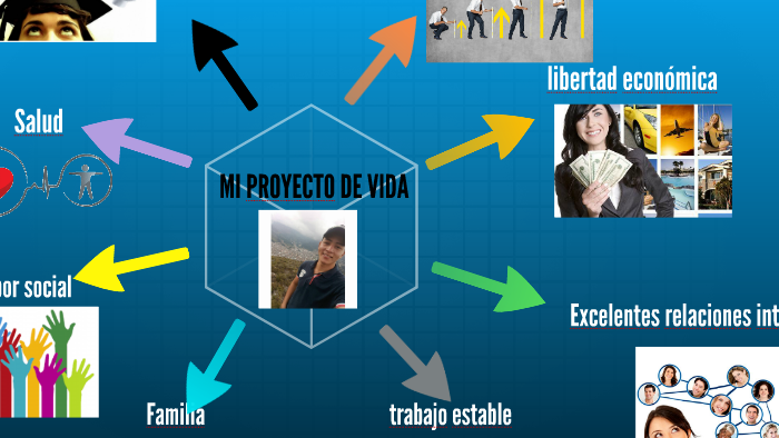 MI PROYECTO DE VIDA by Dayal Molano on Prezi