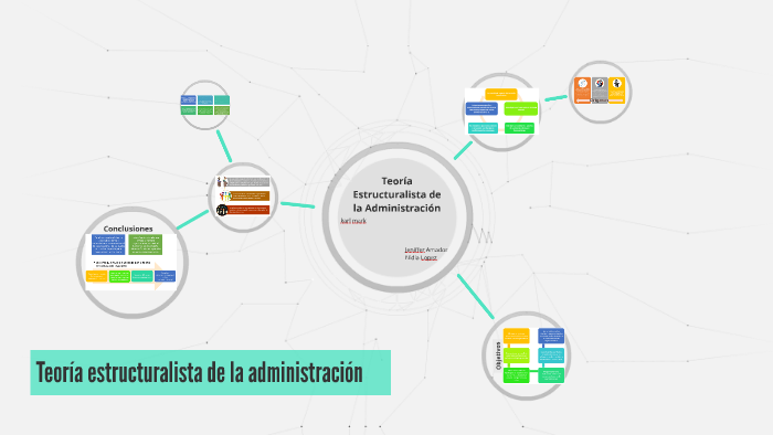 Teoria Estructuralista De La Administracion By Nidia Lizeth Lopez On Prezi