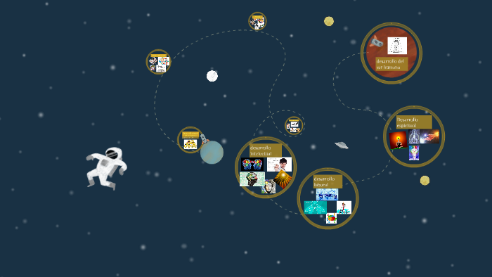 Desarrollo integral del ser humano by Eli Gonzalez Guevara on Prezi