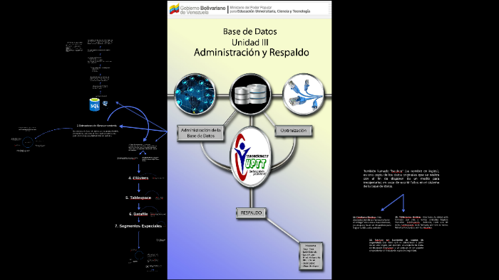 Administración de Base de Datos by Alejandro Yepez on Prezi