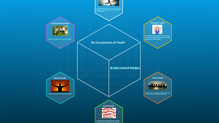 Six Components of Health by Josh Lockworth-Rodriguez on Prezi