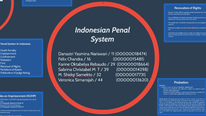 Indonesian Penal System By Yasmin Nariswari