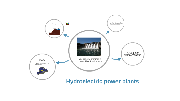 Hydroelectric power plants by Mònica Pascual Carné on Prezi