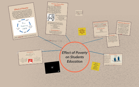 how poverty affects students