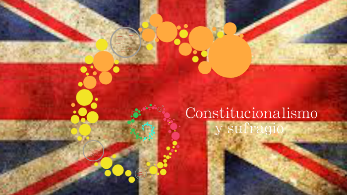 Constitucionalismo Y Sufragio By On Prezi