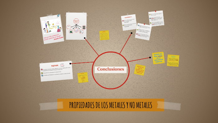 PROPIEDADES DE LOS METALES Y NO METALES by lina Muñoz