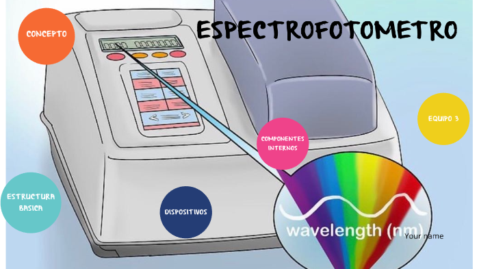 ESPECTROFOTOMETRO 4BLM by Daniela Suárez Villalobos on Prezi