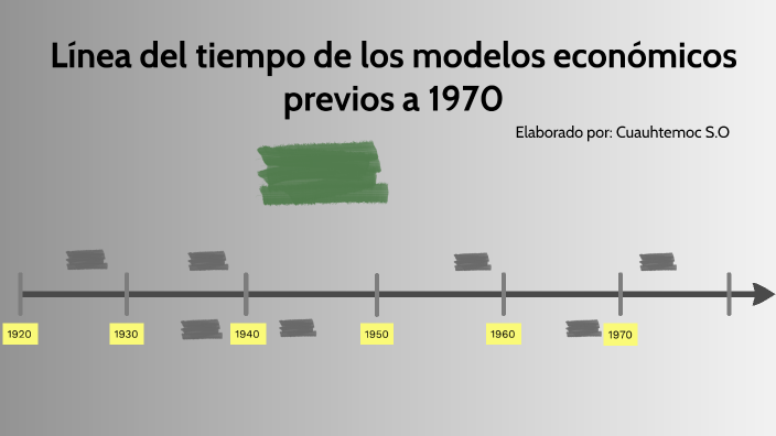 línea del tiempo de los modelos económicos previos a 1970 by Cuauh Sanchez