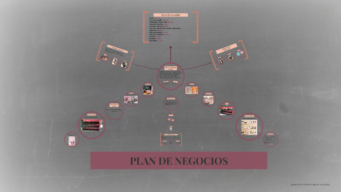 PLAN DE NEGOCIOS by Diana Iubilae Hernandez Gonzalez on Prezi