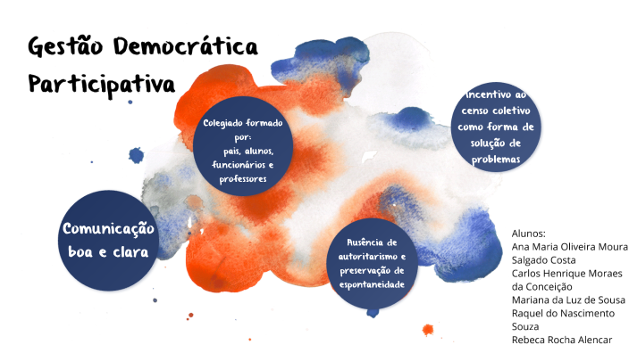 Mapa Mental by Mariana da Luz on Prezi