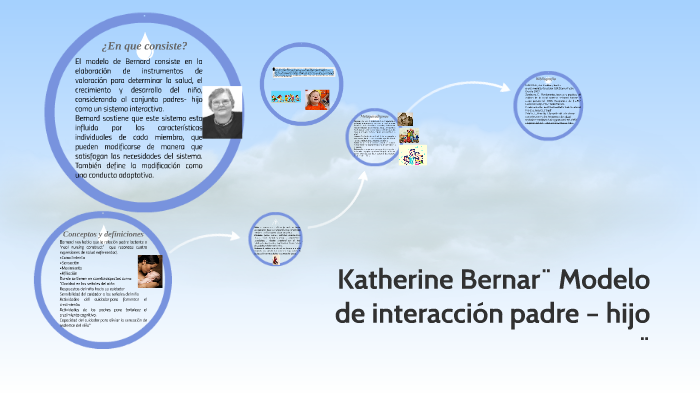 Total 93+ imagen kathryn barnard modelo de interacción padres e hijos pdf