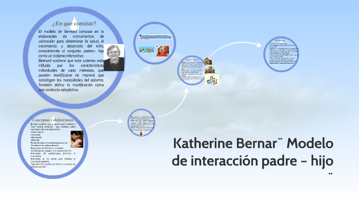 Katherine Bernar ¨ Modelo de interacción padre – hijo ¨ by Darma Lopez