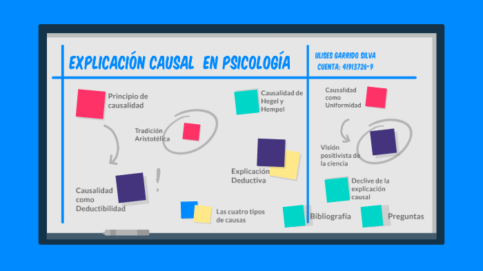 Explicación Causal En Psicología By On Prezi 8287