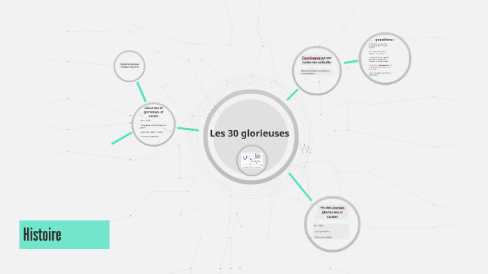 les 30 glorieuses by Zoé Martin on Prezi