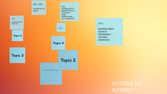 HISTORIA DEL INTERNET by vanessa perez lira on Prezi