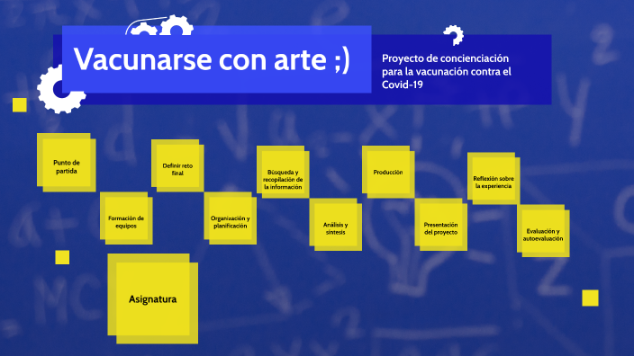 Proyecto emprendimiento by Manuel A Rodriguez on Prezi