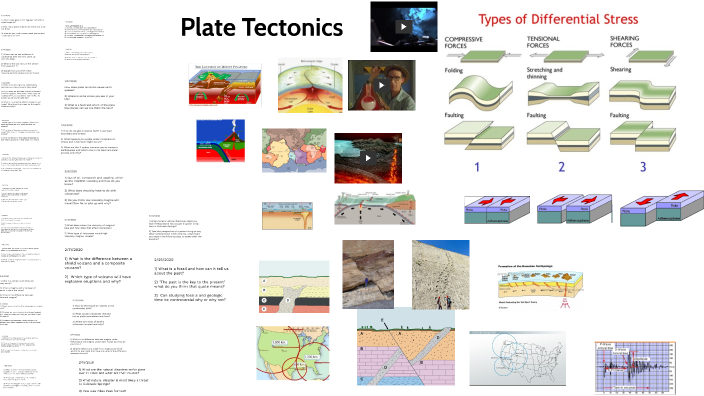 Plate Tectonics by daniel christensen on Prezi