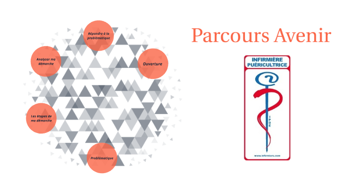 Epi Parcours Avenir by maiwenn lorans on Prezi