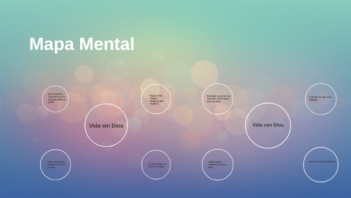 Mapa Mental by Isabela Lombo on Prezi