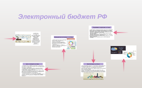 Гис электронный бюджет национальные проекты