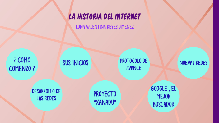 La Historia De Internet by luna valentina reyes jimenez on Prezi