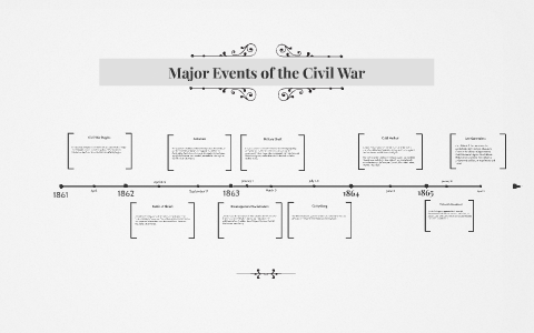 Major Events of the Civil War by Annamarie Gustavson on Prezi