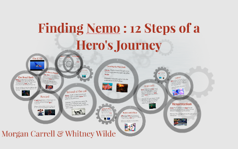 hero's journey steps for finding nemo