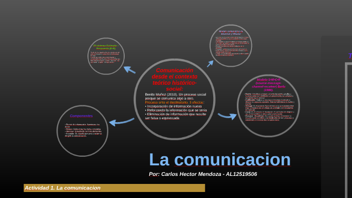 La comunicacion by Carlos Hector Mendoza Navarro on Prezi