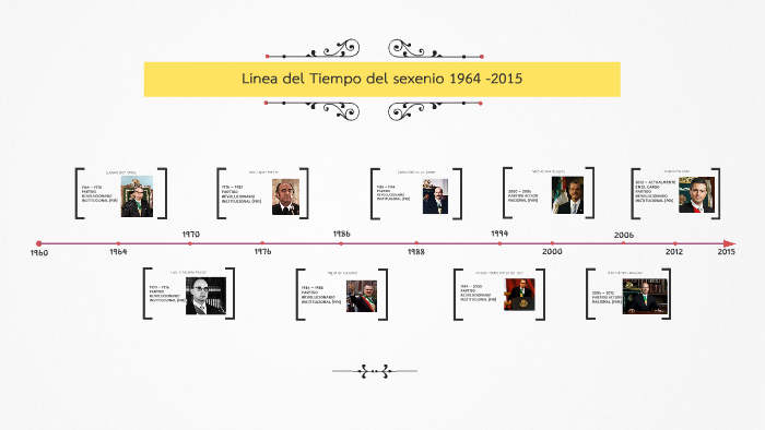 Linea del tiempo de los sexenios de 1964-2015 by estefhany Loeza on Prezi