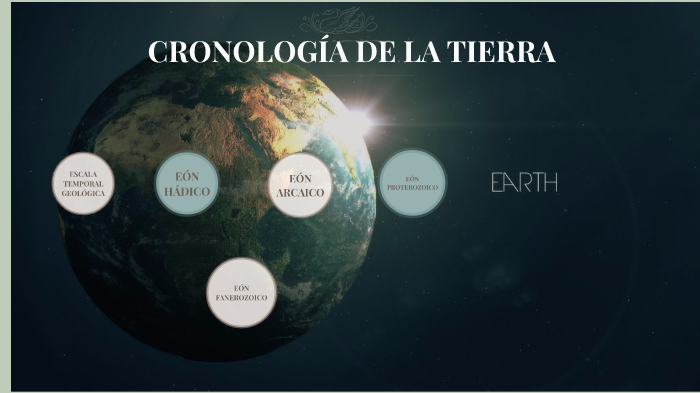 CronologÍa De La Tierra By Jose Raúl Piñeiro On Prezi 3262