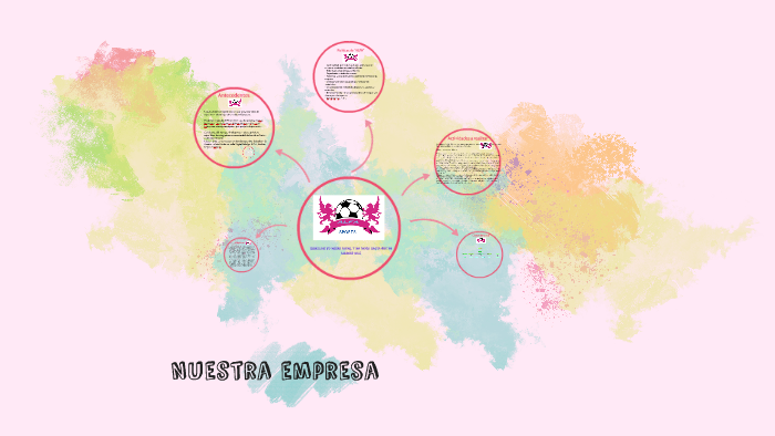 Nuestra empresa by Alejandra Loera on Prezi
