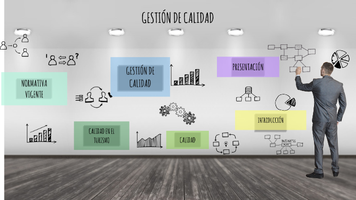 Gestión de calidad by Rebeca Garay Nossa on Prezi