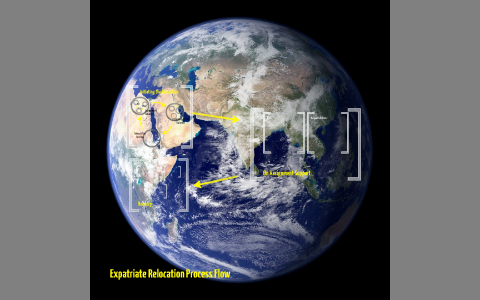 Expatriates Process Expat Process Flow by Jenny Blechl on Prezi