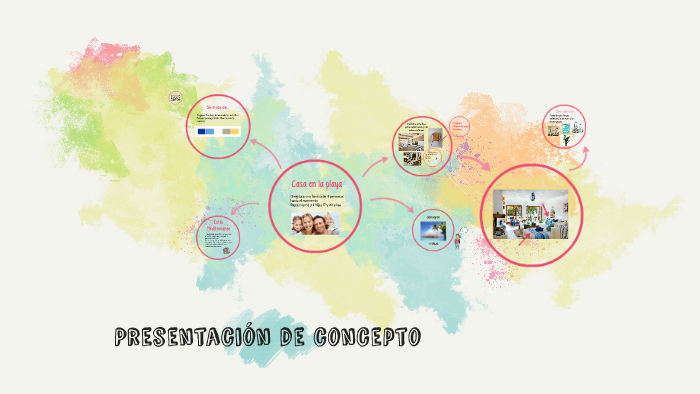 Presentacion de concepto by daniela sanchez on Prezi