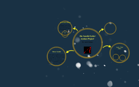 The Scarlet Letter Syntax Project by Austin Hodges on Prezi
