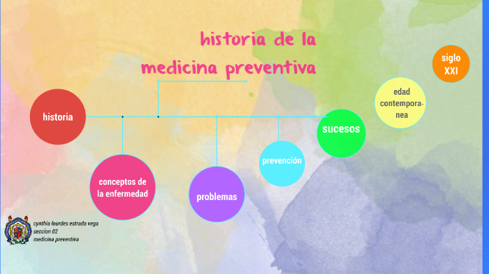 historia de la medicina preventiva by cynthia estrada vega on Prezi