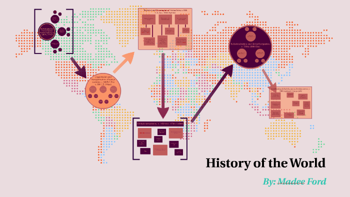 History of the World by madee ford on Prezi